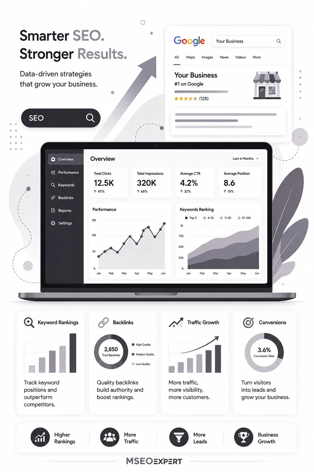 SEO Experts in USA