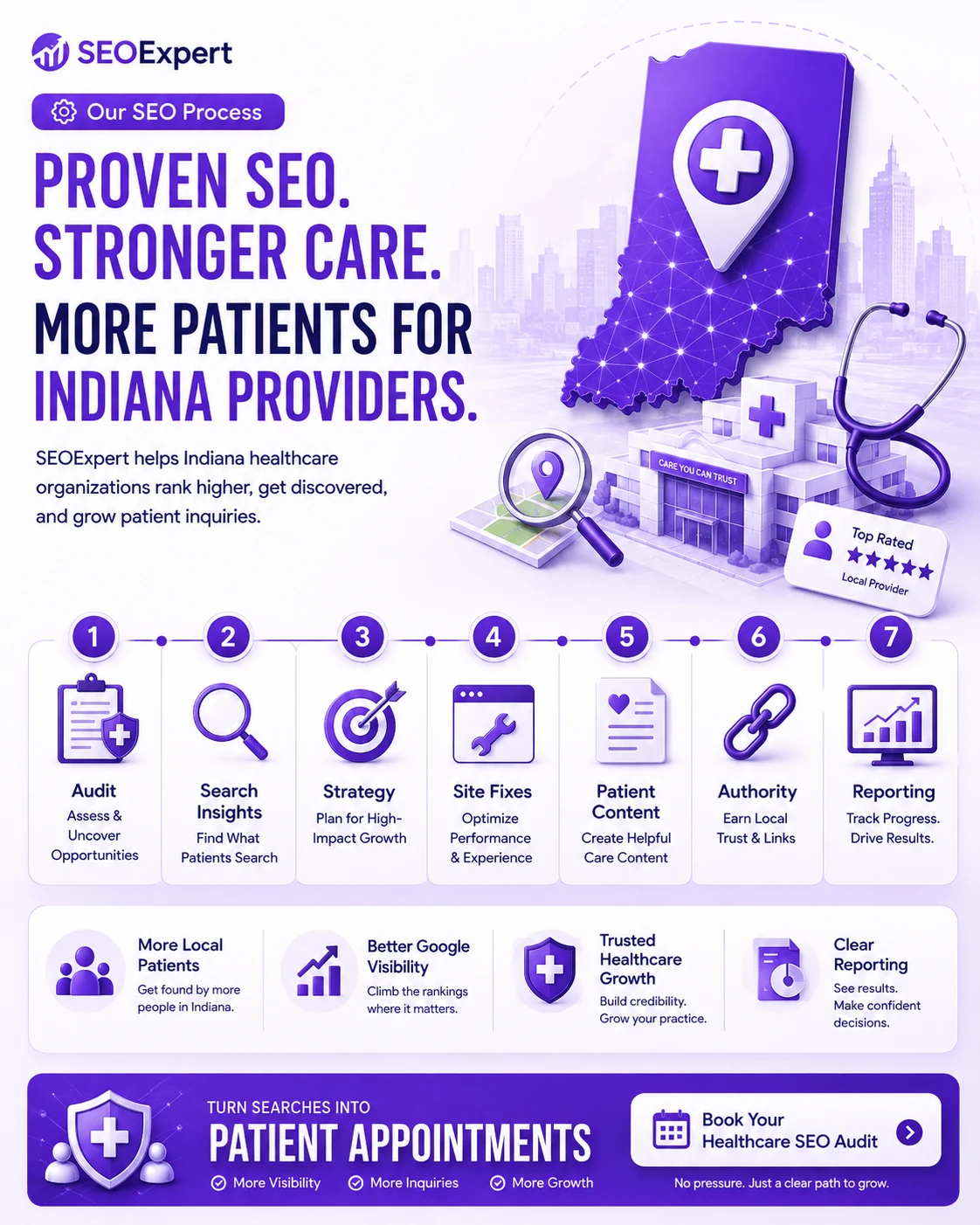 Healthcare SEO Process