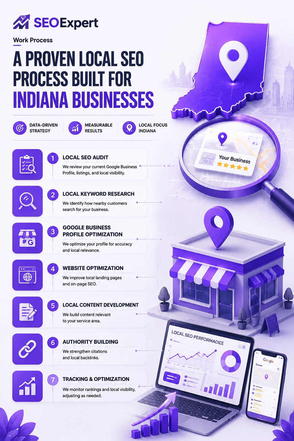Local SEO Process Built for Indiana Businesses