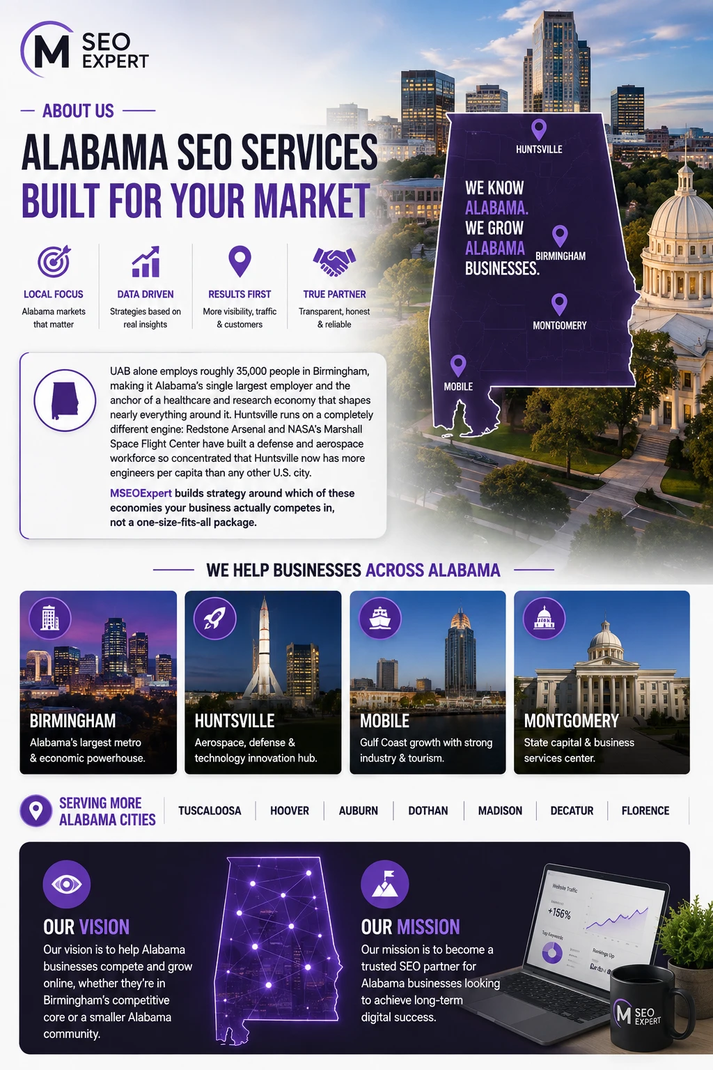 Alabama SEO Services