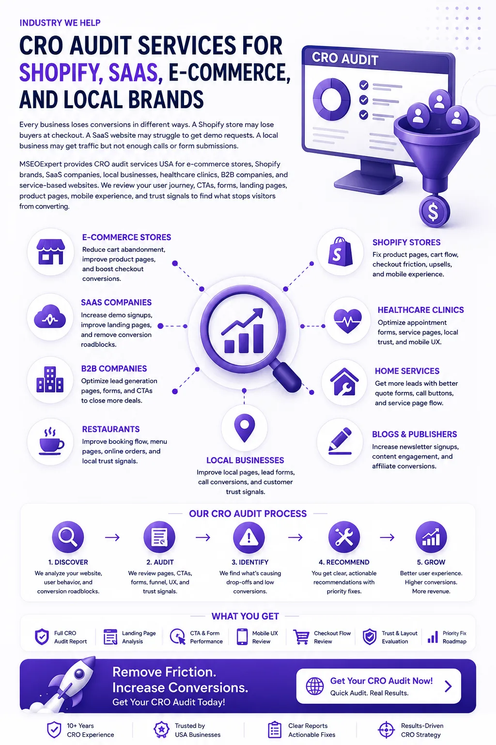 CRO Audit Services for every industry, Shopify Cro Audit, Saas CRO Audit, E-commerce CRO Audit, CRO Audit for Local Brands