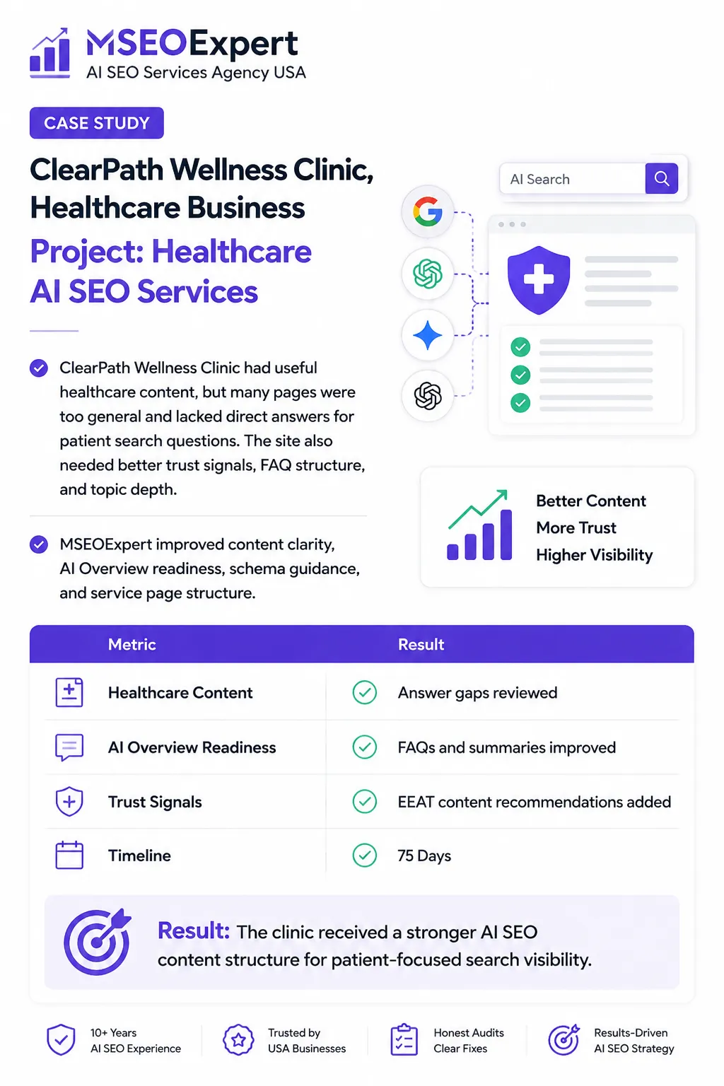Healthcare AI SEO Services