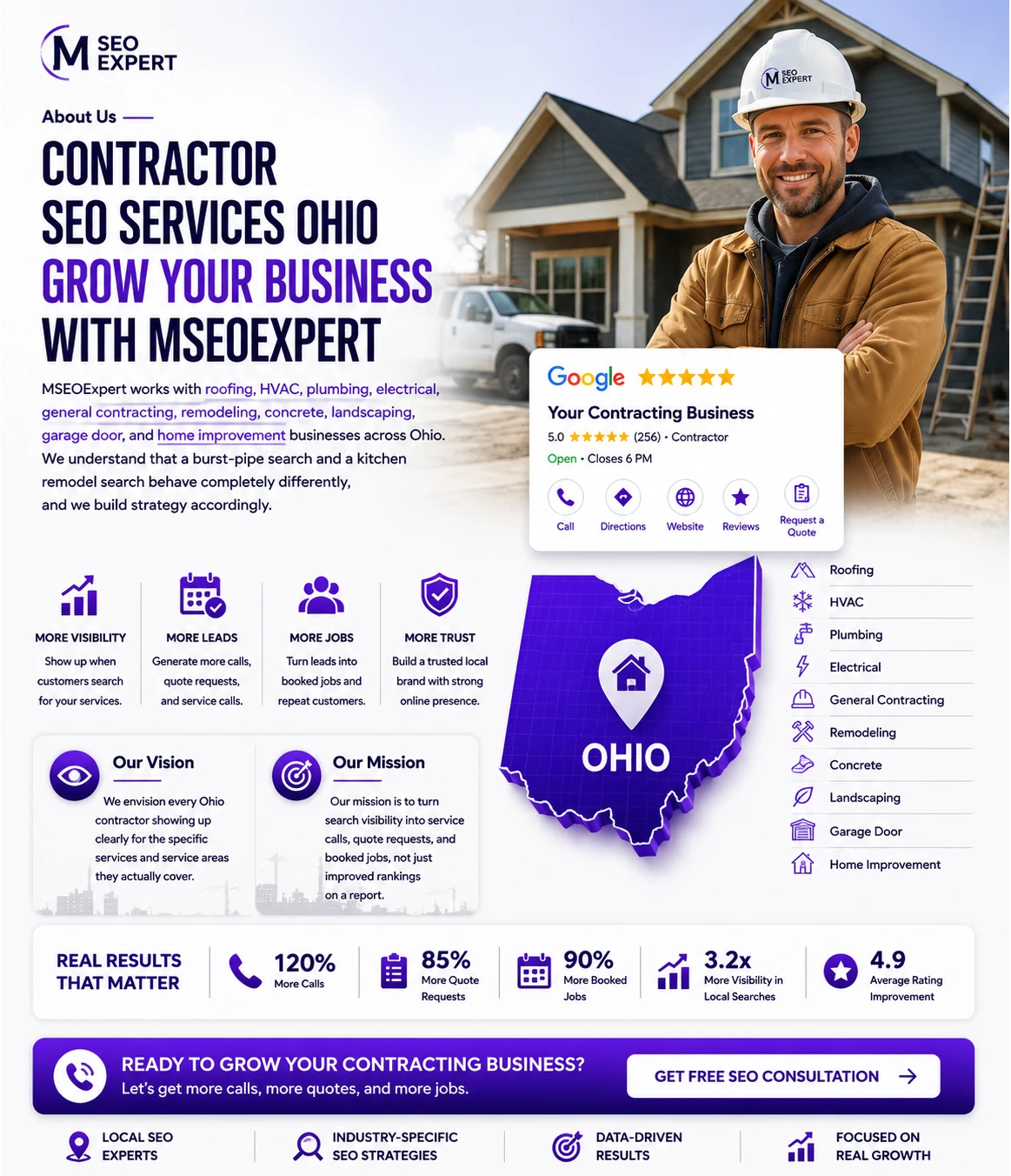Contractor SEO Services Ohio