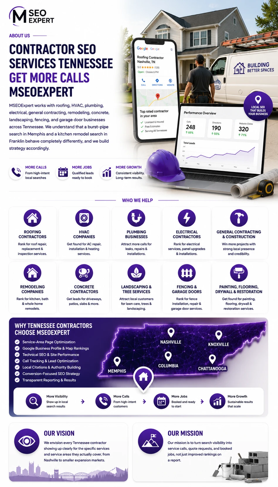 Contractor SEO Services Tennessee