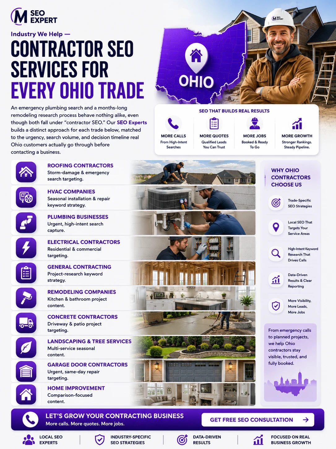 Contractor SEO Services for Every Ohio Trade