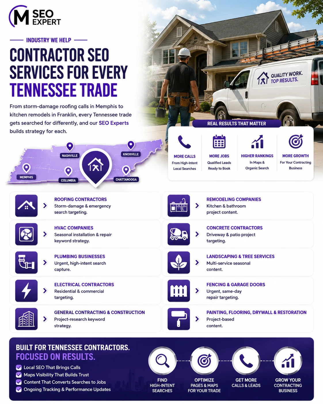 Contractor SEO Services for Every Tennessee Trade