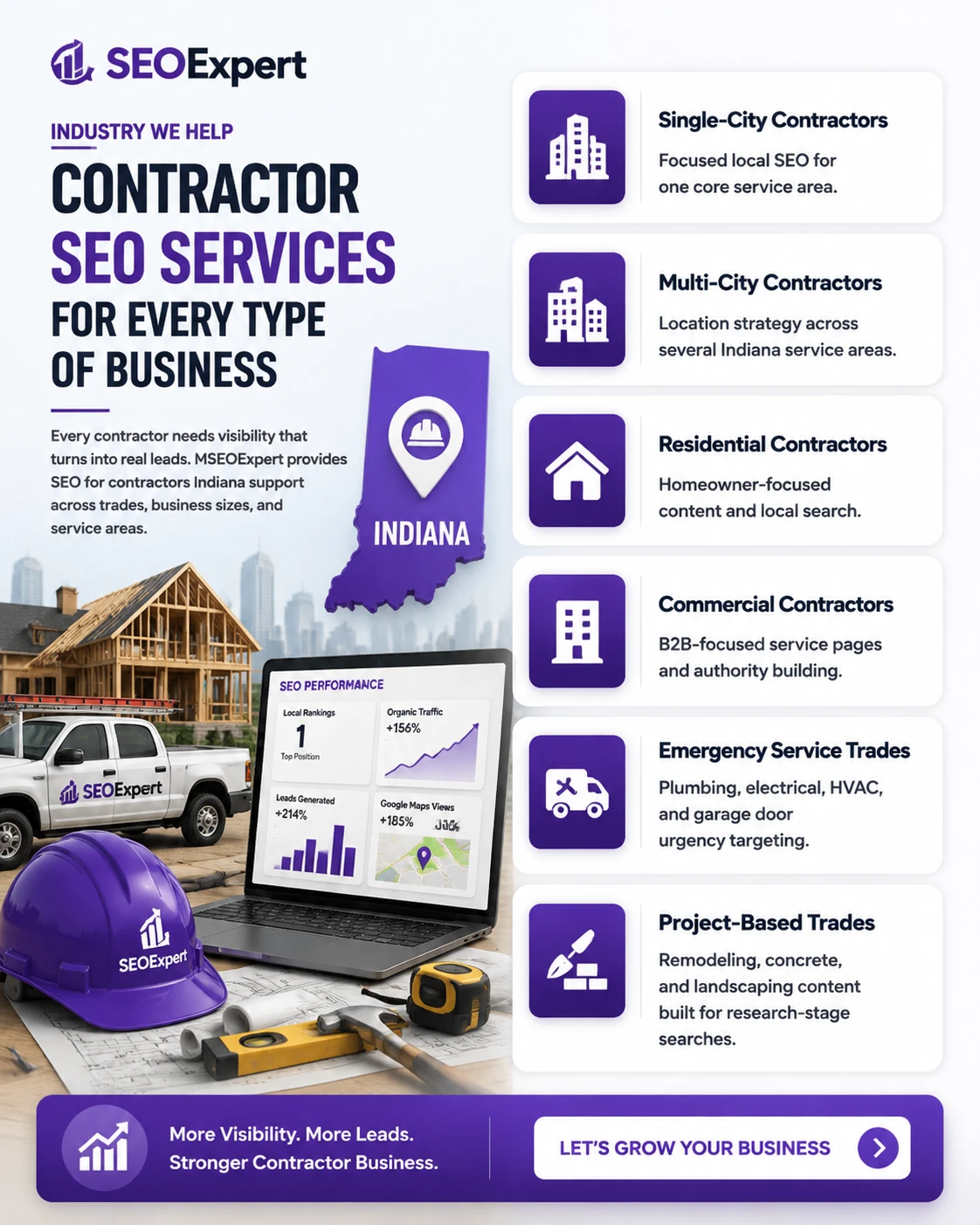Indiana Contractor SEO Services for Every Business