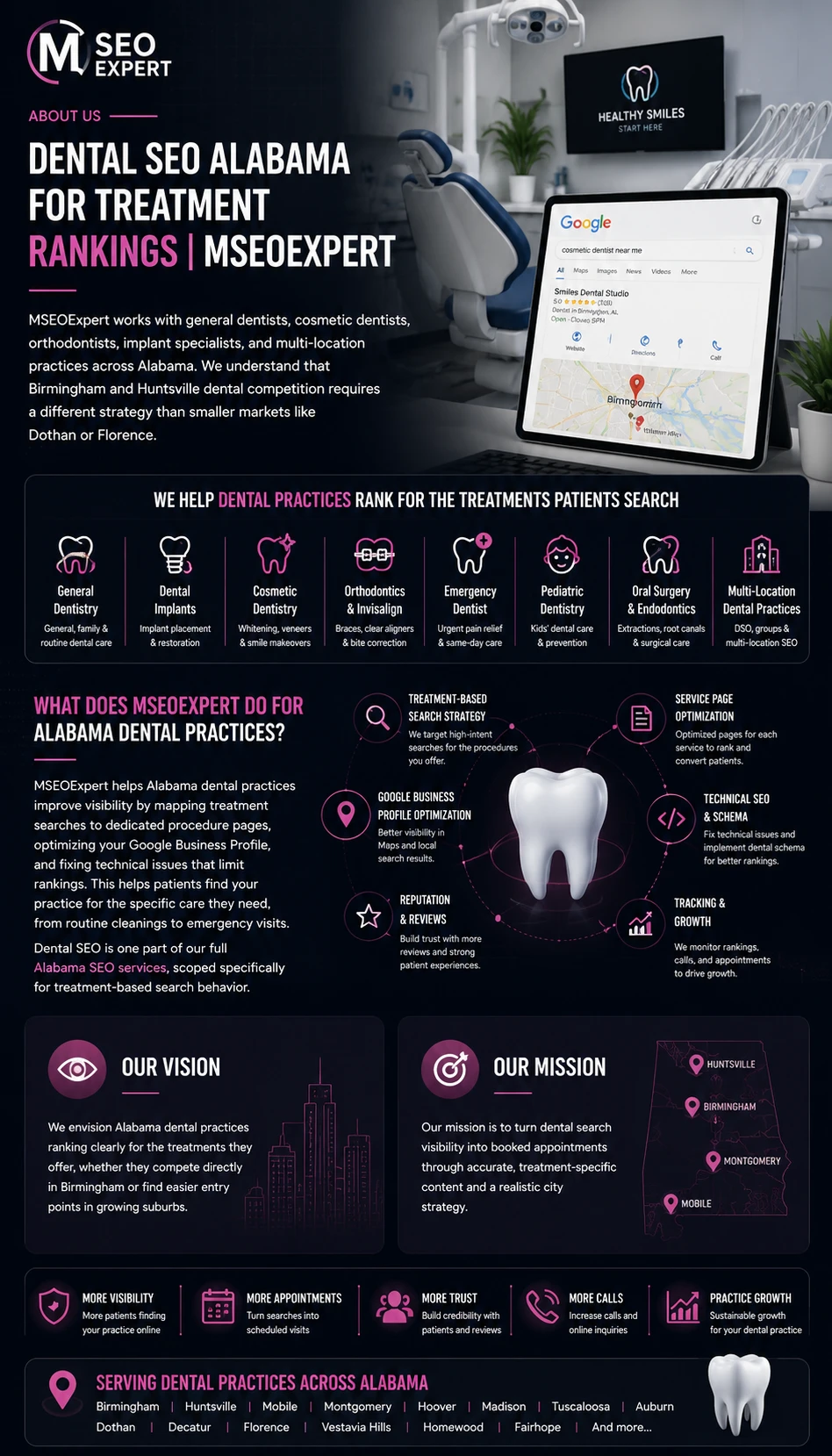 Dental SEO Alabama, Treatment Rankings,