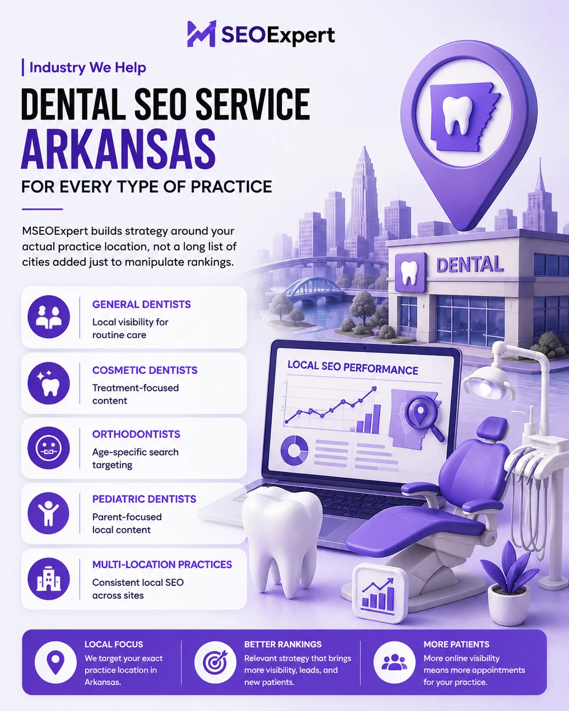 Dental SEO Service Arkansas for Every Type of Practice