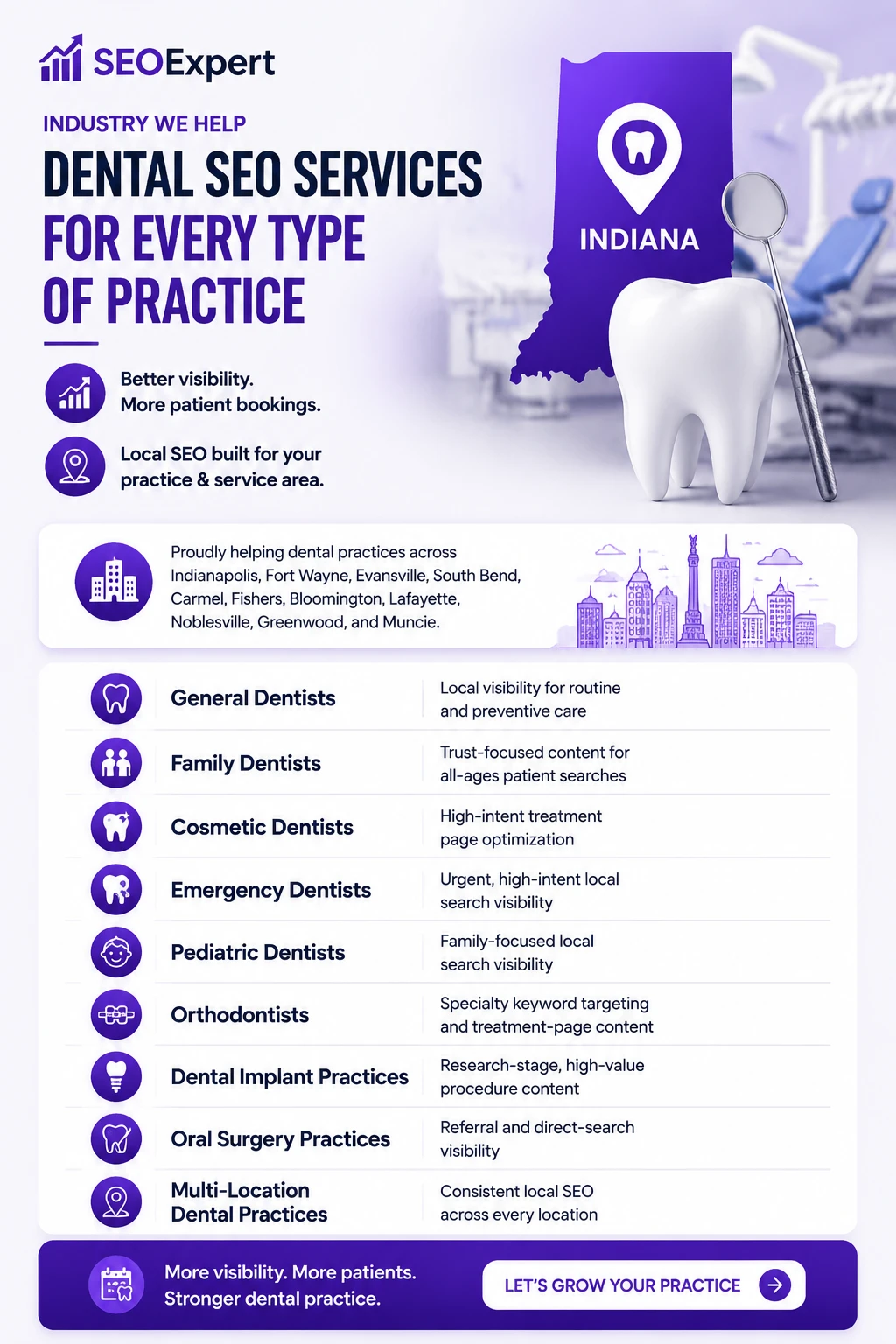 Dental SEO Services Indiana for Every Type of Practice