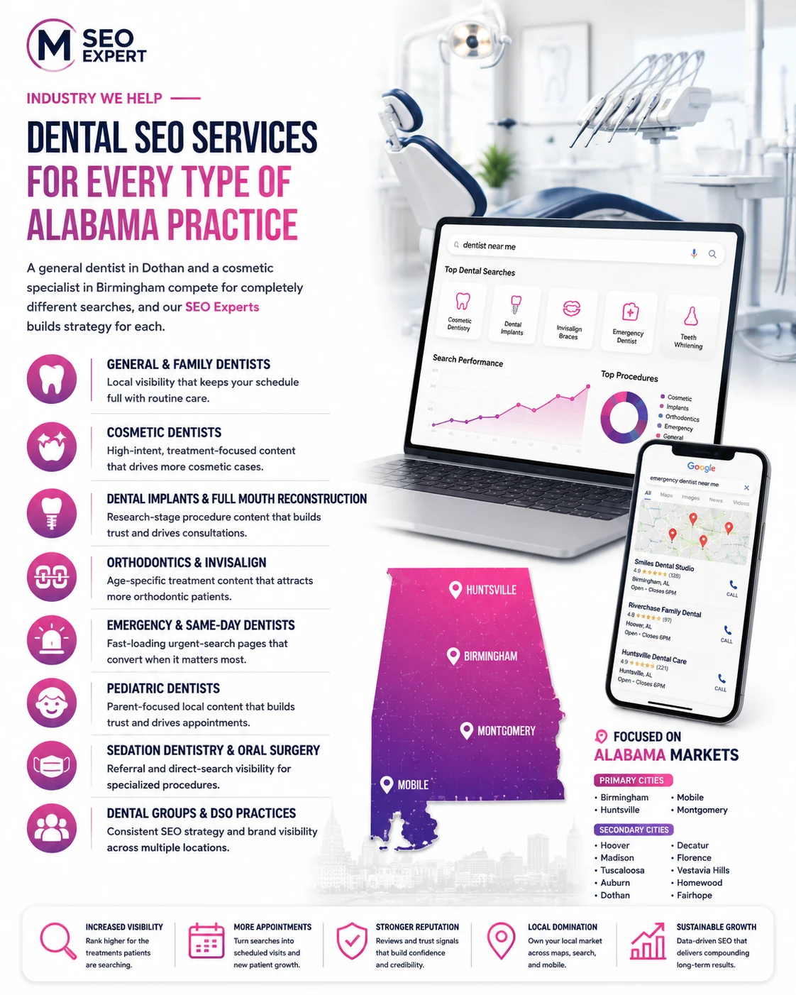 Dental SEO Services Alabama for Every Type of Practice