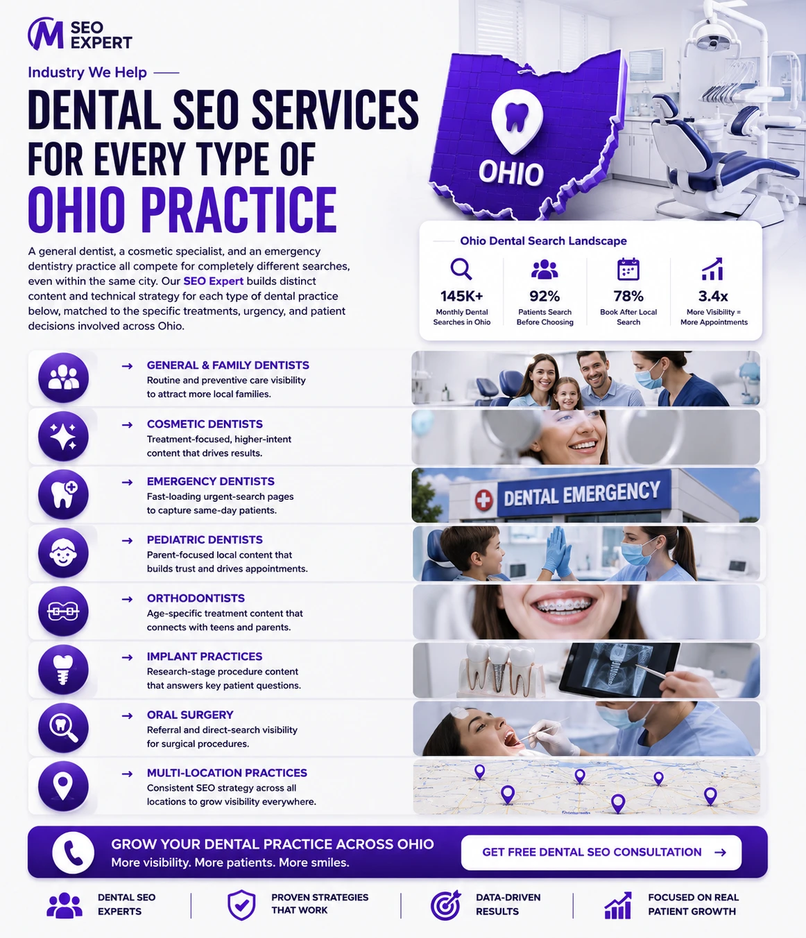 Dental SEO Services for Ohio Practice