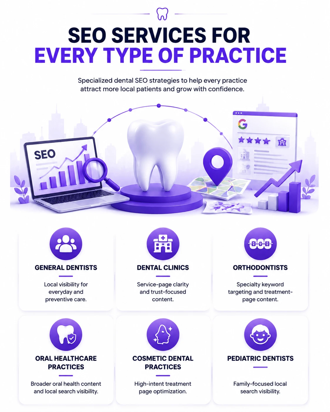 Dental SEO Services Oklahoma