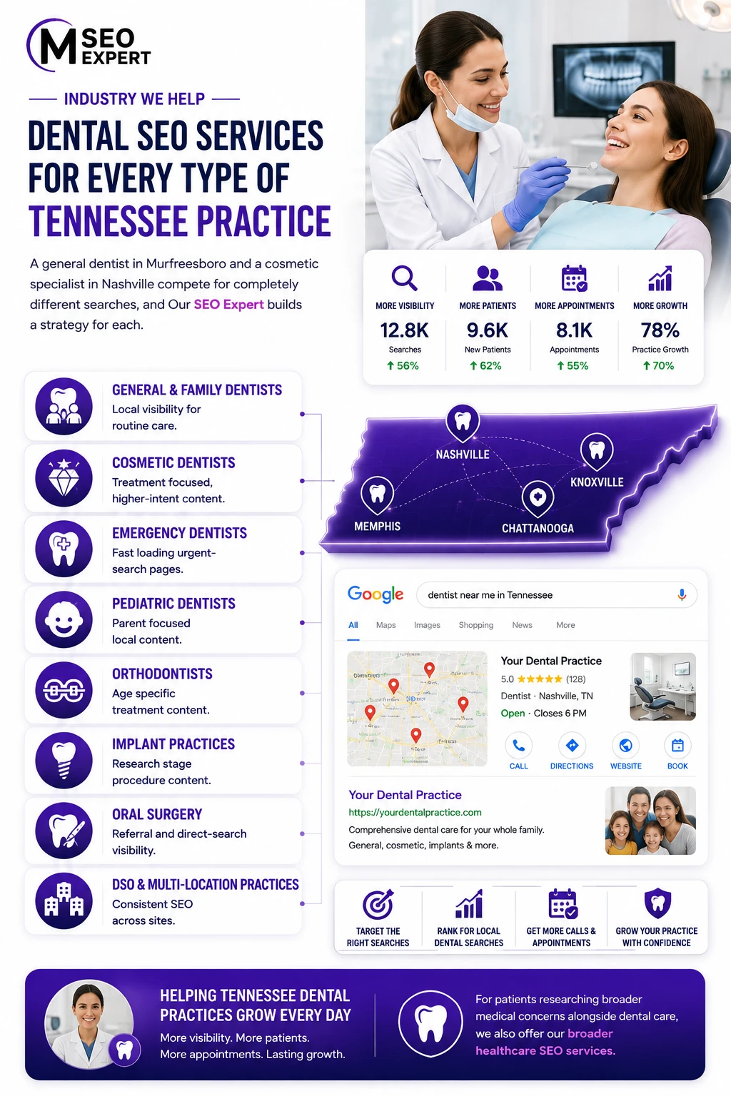 Dental SEO Services Tennessee for Every Type of Practice
