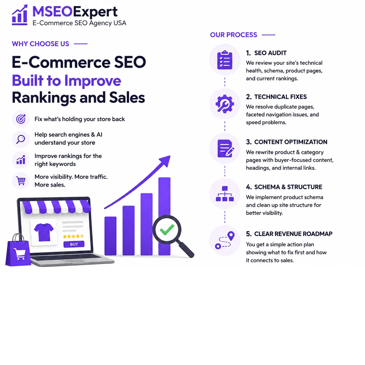 E-Commerce SEO Service Process