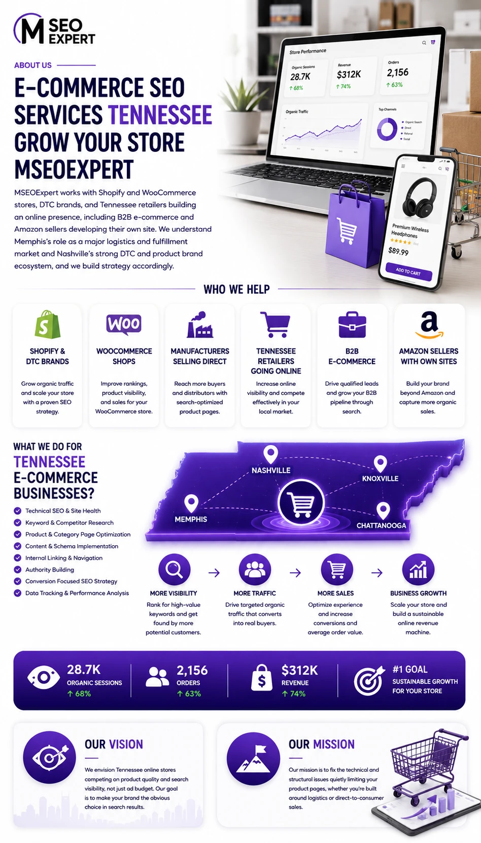 E-Commerce SEO Services Tennessee