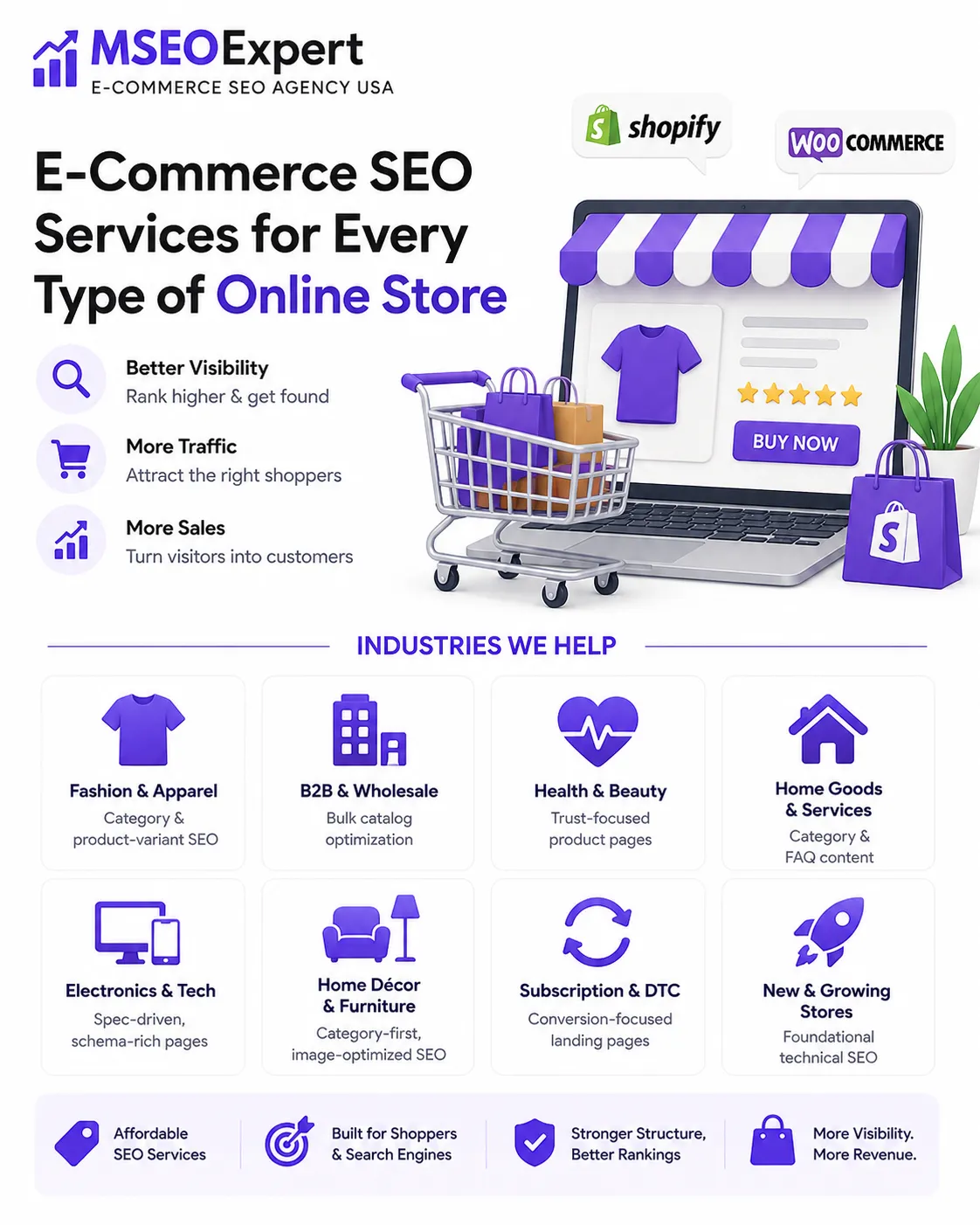 E-Commerce SEO Services for Every Store