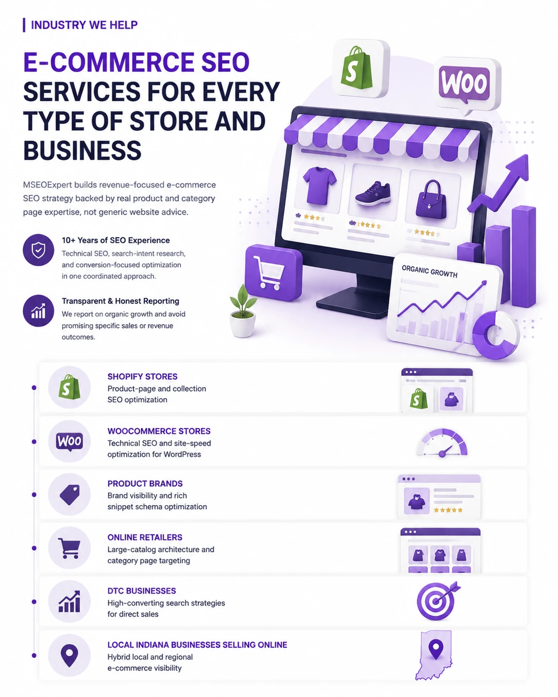 E-Commerce SEO Services for Every Industry in Indiana