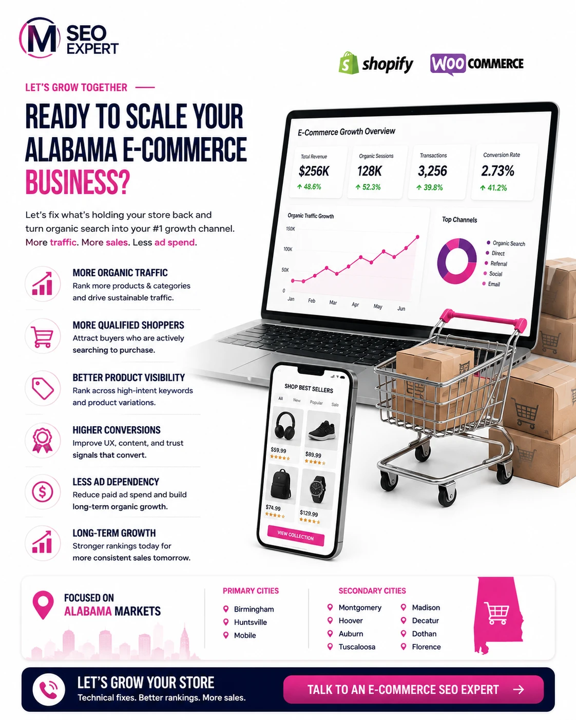 E-commerce SEO Alabama - Fix Your Store Rankings Now