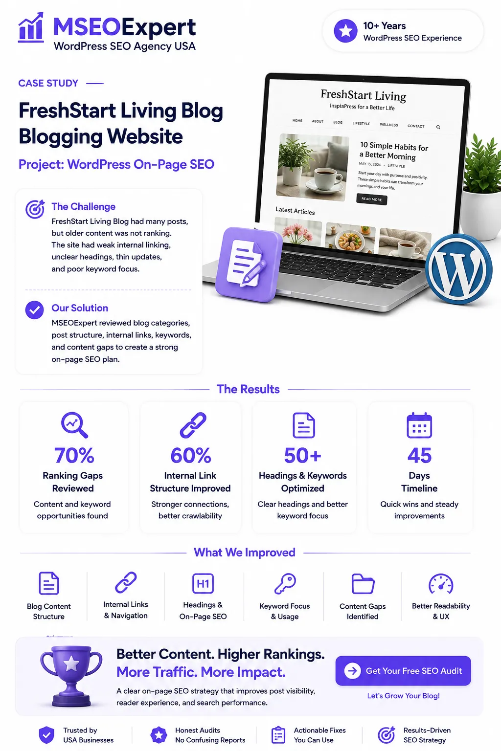 WordPress On-Page SEO