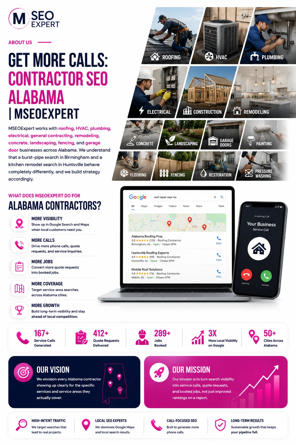 Contractor SEO Alabama