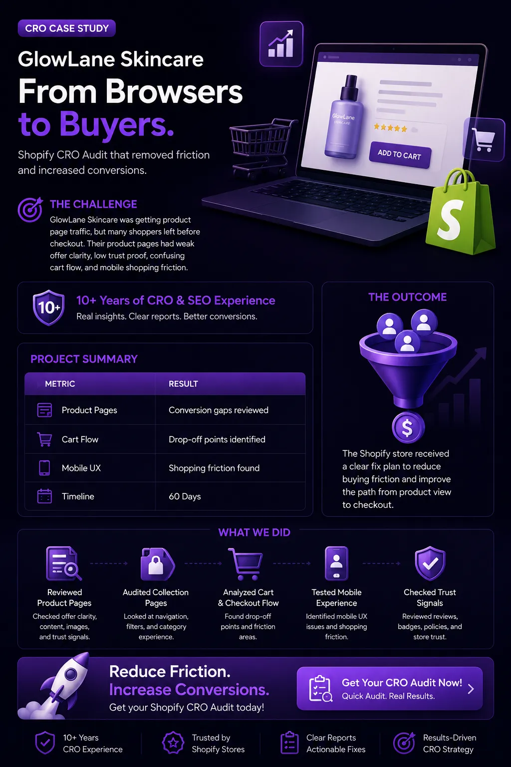 Shopify CRO Audit