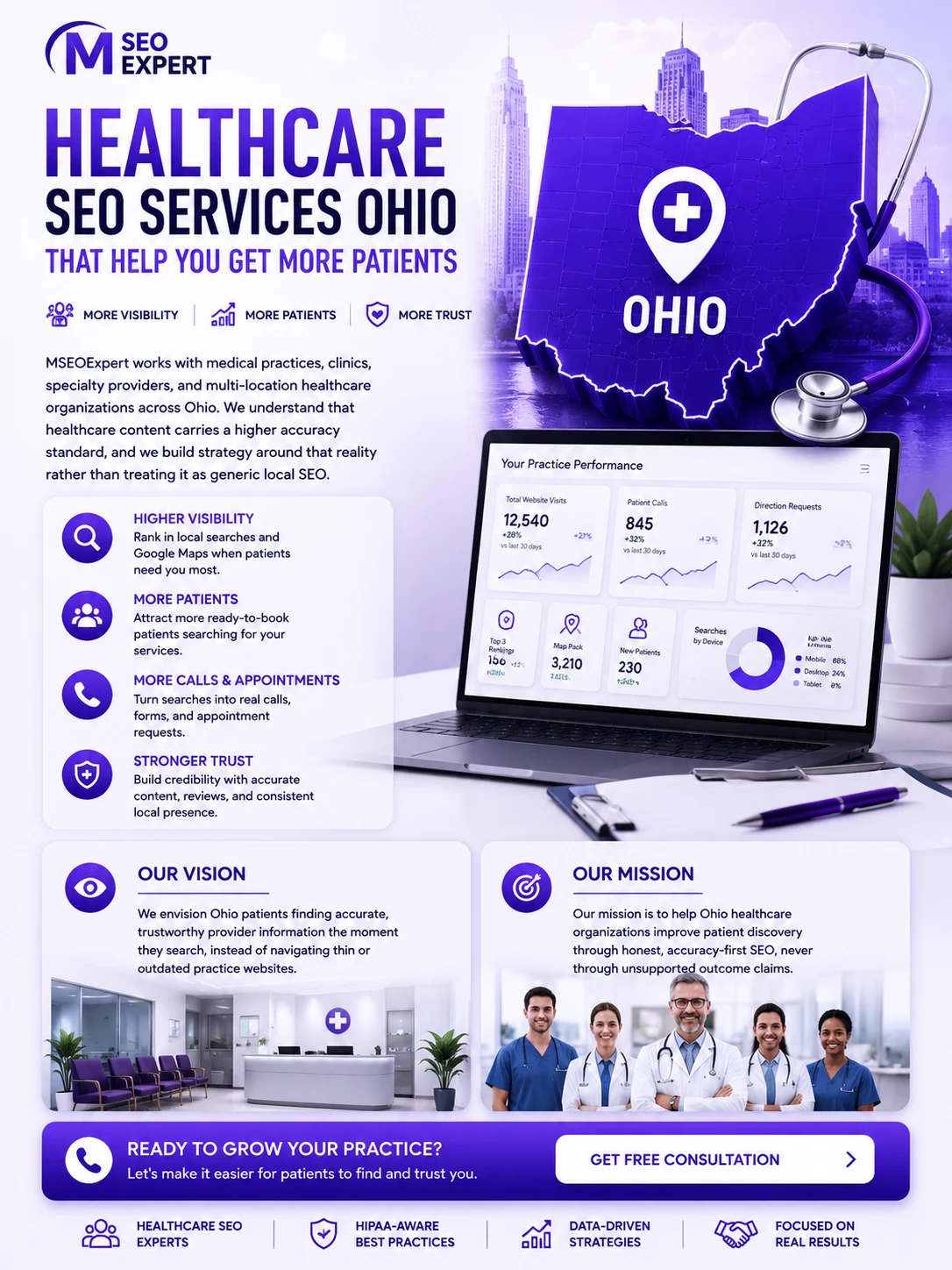 Healthcare SEO Services Ohio