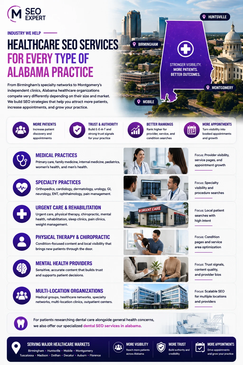 Healthcare SEO Services for Every Type of Alabama Practice