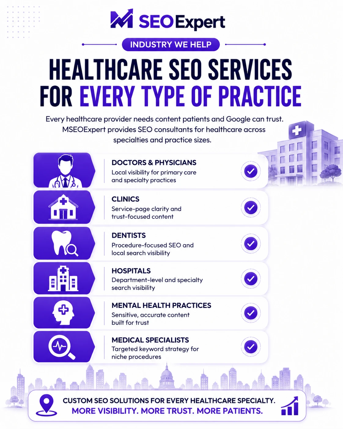 Healthcare SEO Services For Every Business Oklahoma