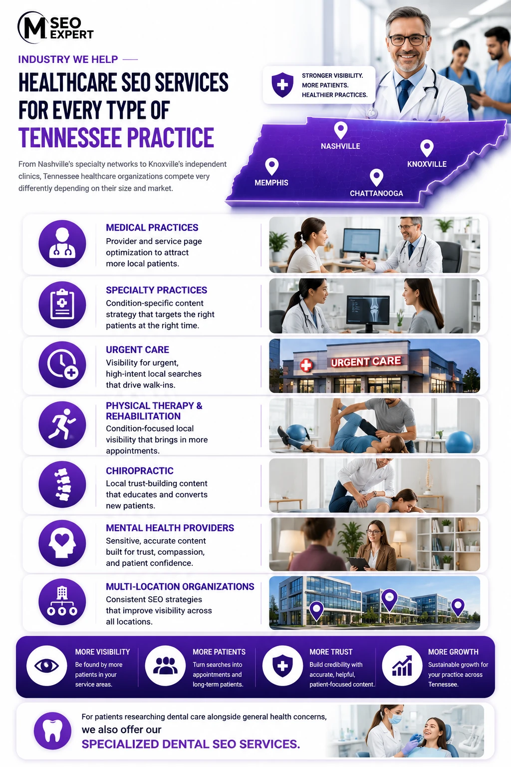 Healthcare SEO Services Tennessee for Every Type of Practice