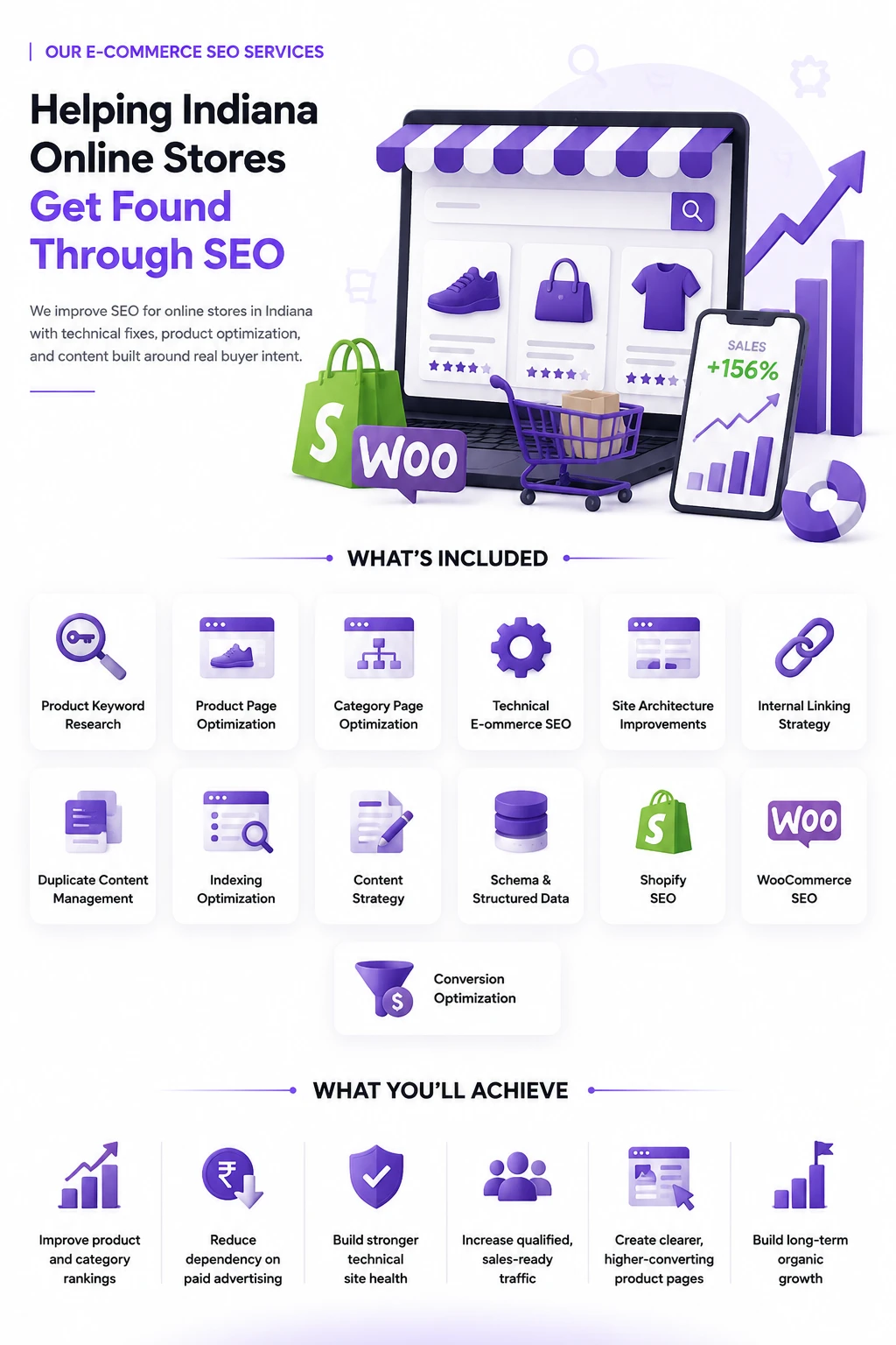 SEO Service for Indiana Online Stores