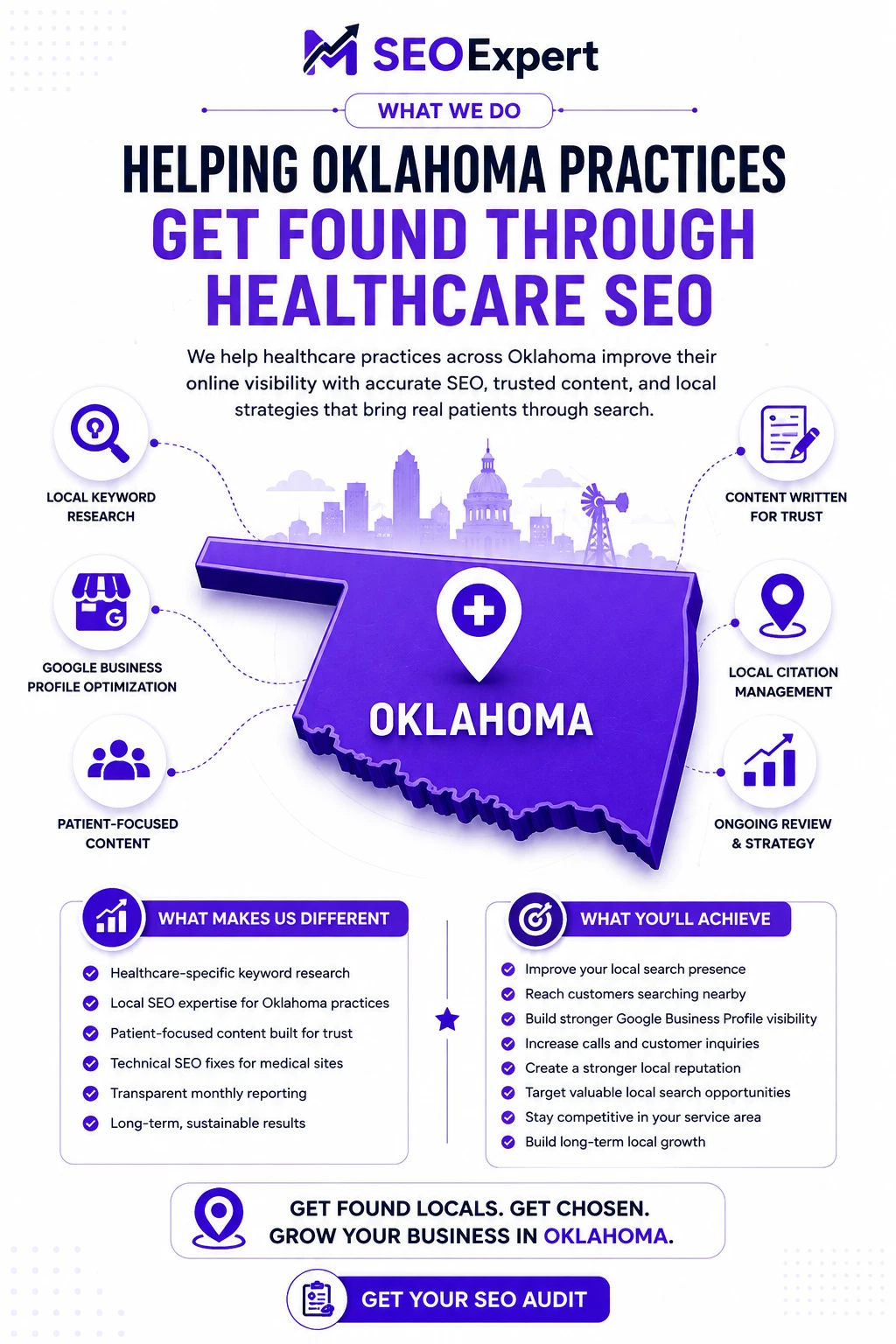 Healthcare SEO Service Oklahoma,
