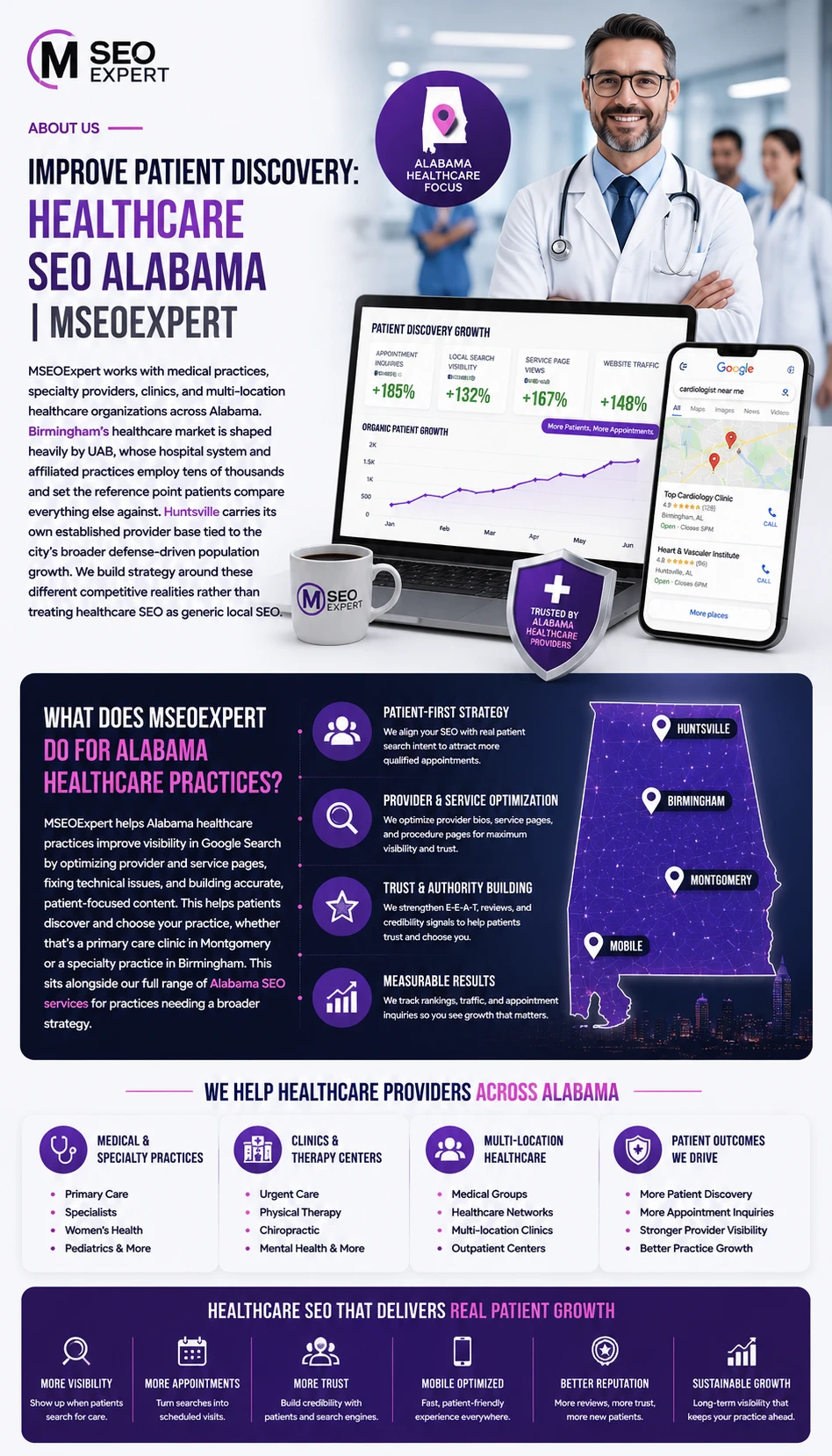 Healthcare SEO Alabama
