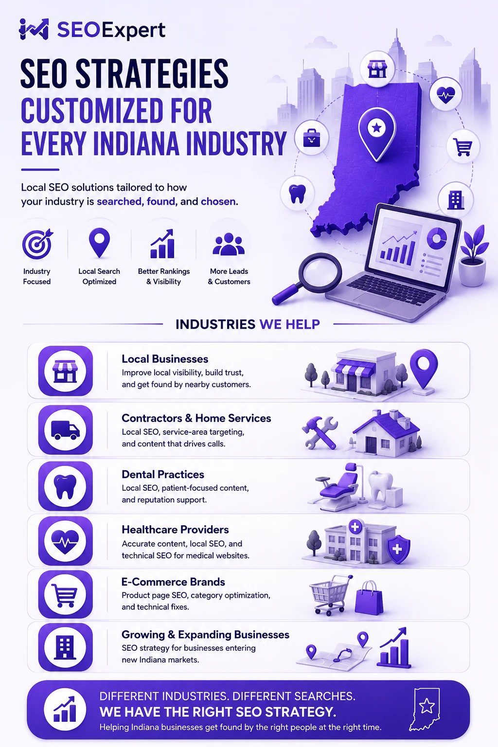 Indiana SEO Services for Every Industry