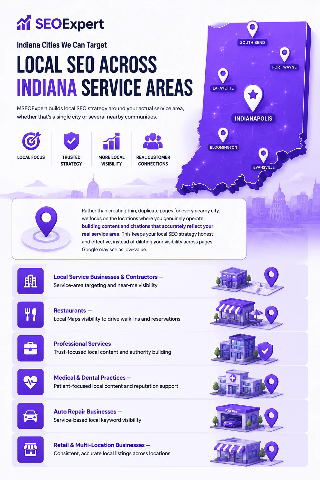 Local SEO Across Indiana Service Areas