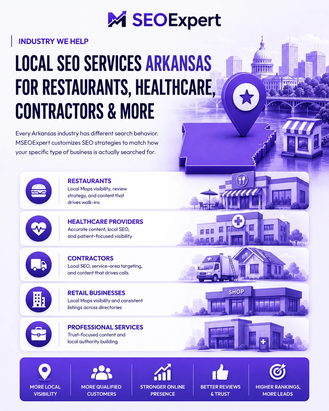 Local SEO Services Arkansas for Every Business