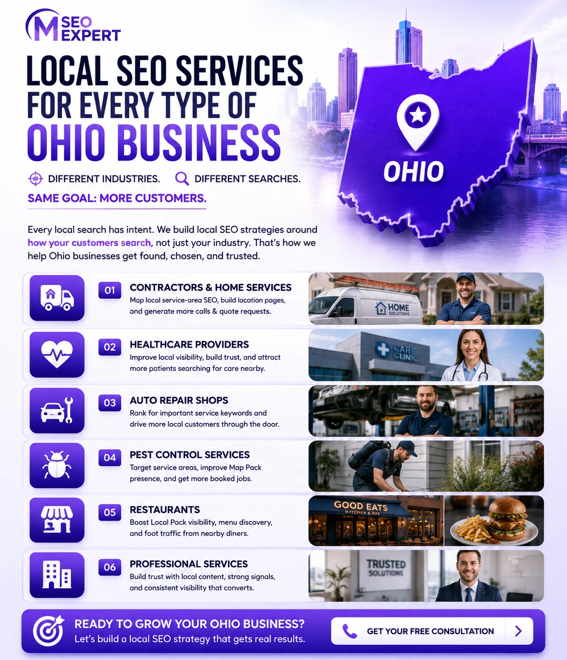 Local SEO Services for Ohio Business