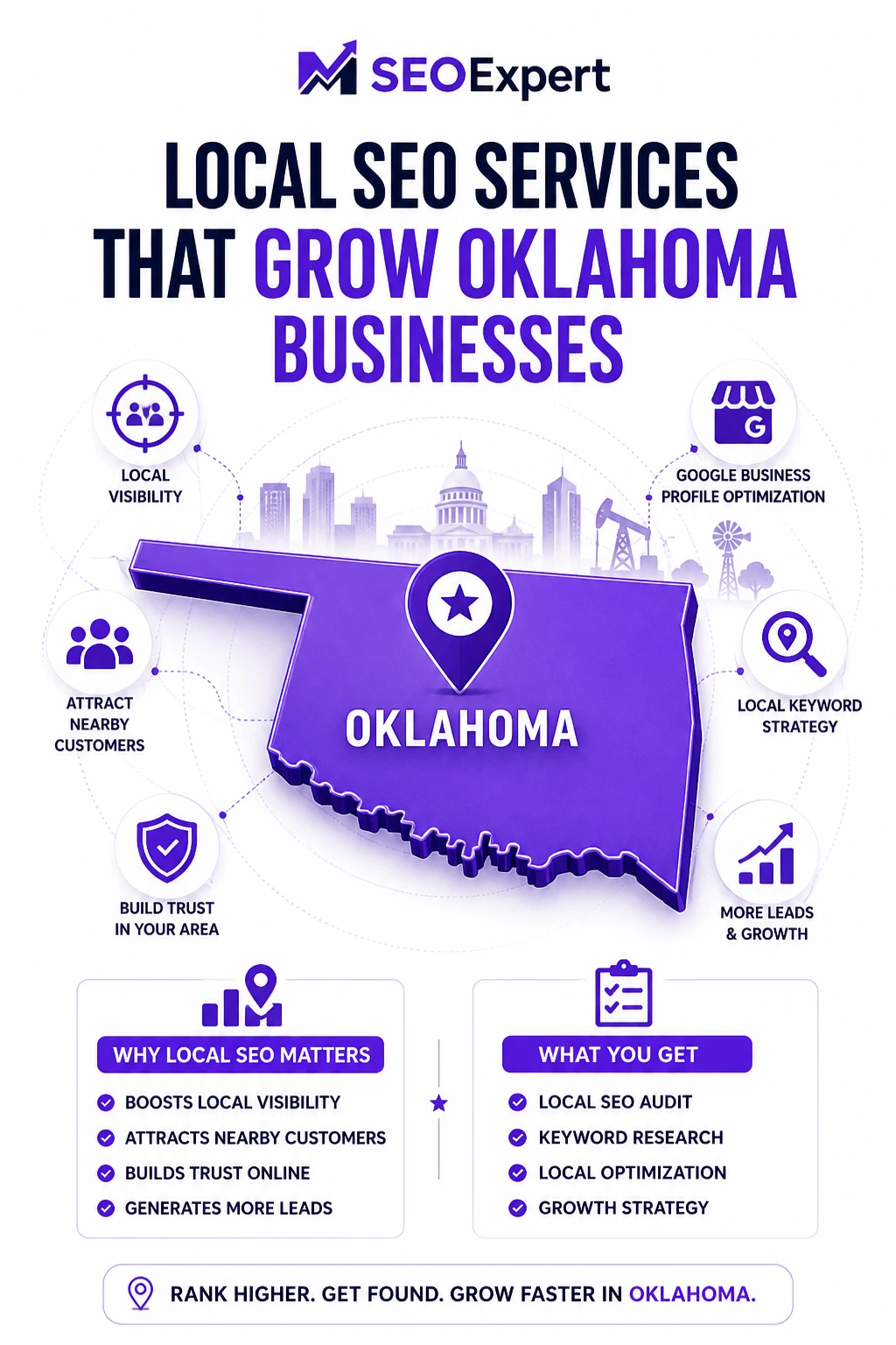local seo service oklahoma