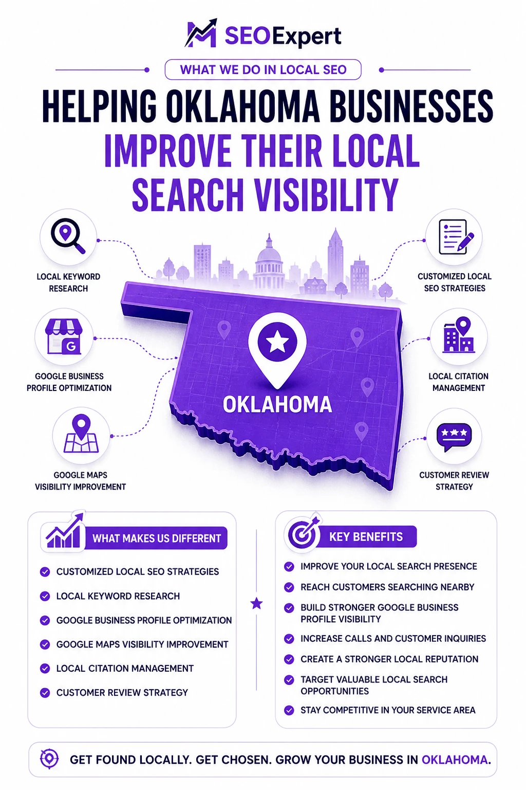 Oklahoma Dental Practices SEO Services