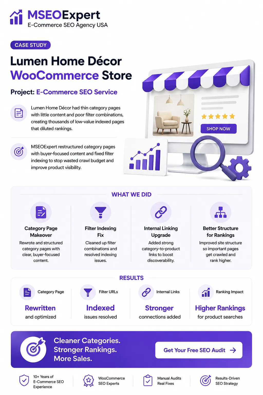E-Commerce SEO Service