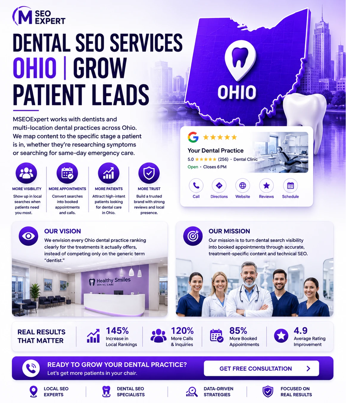 Dental SEO Services Ohio