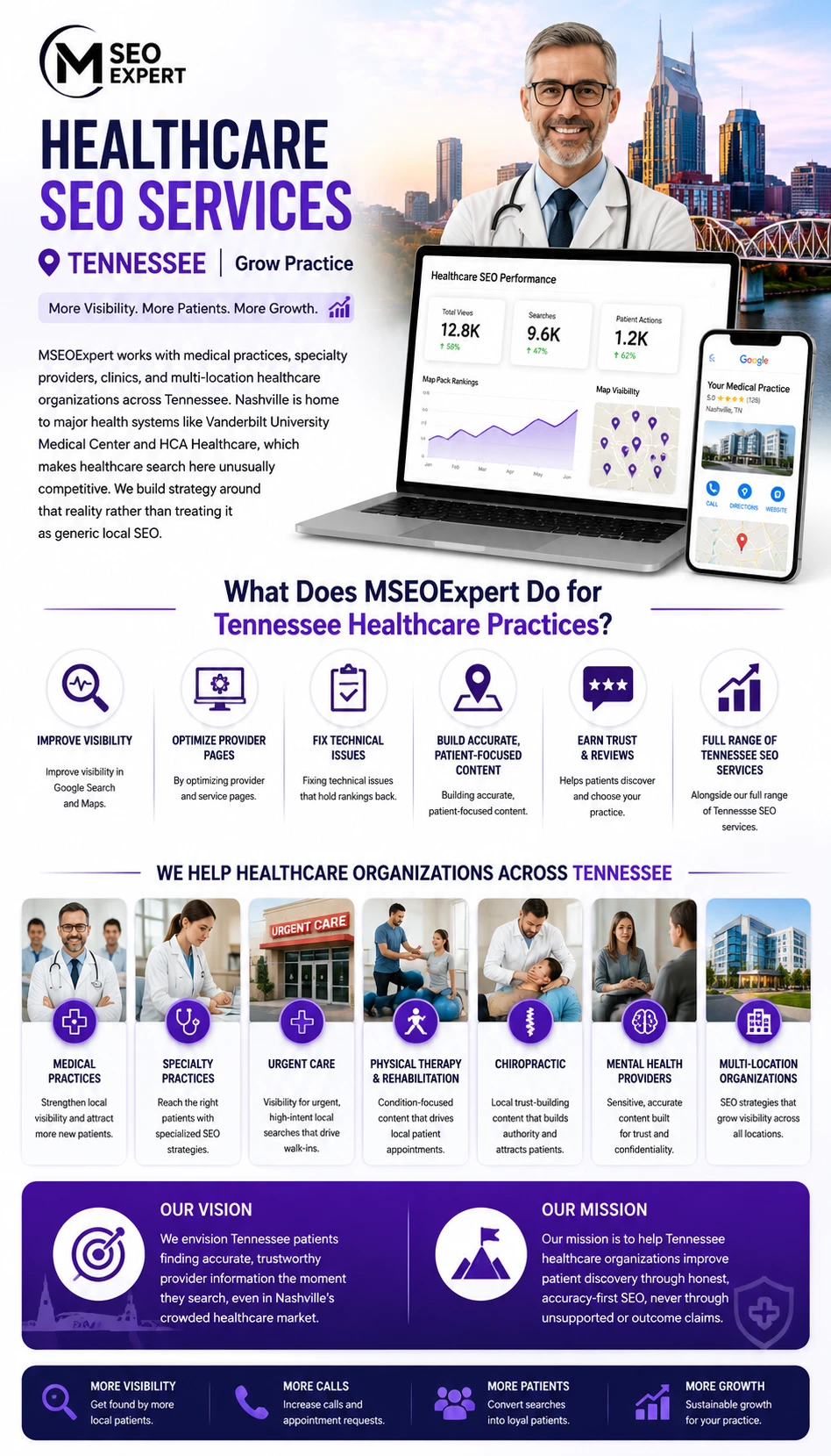 Healthcare SEO Services Tennessee