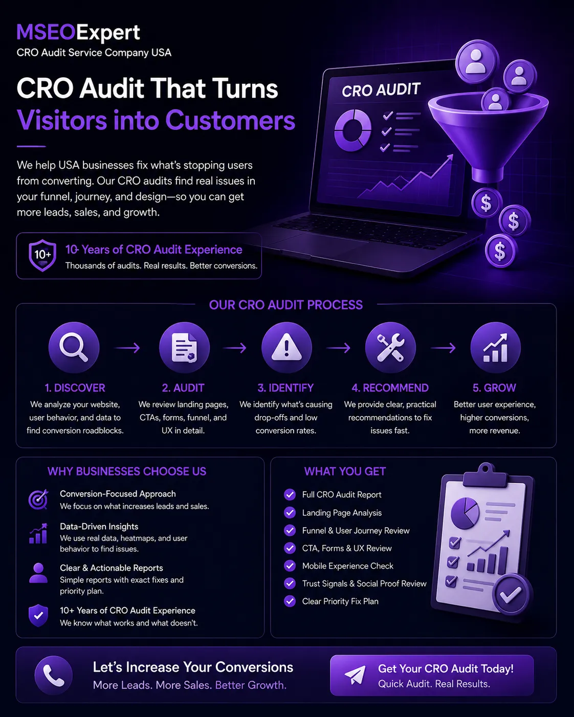 CRO Audit Service Company USA, CRO Audit Expert USA