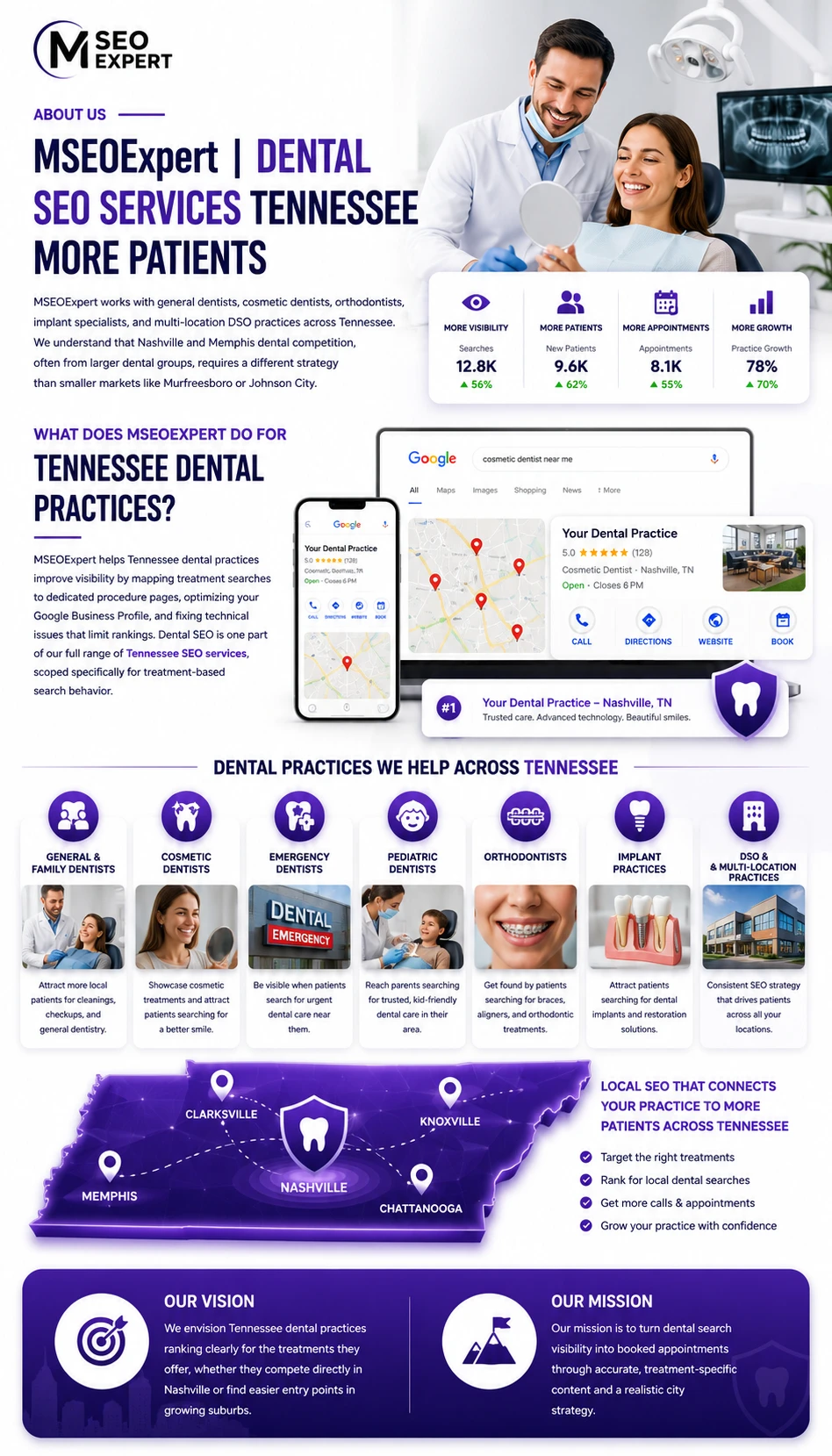 Dental SEO Services Tennessee
