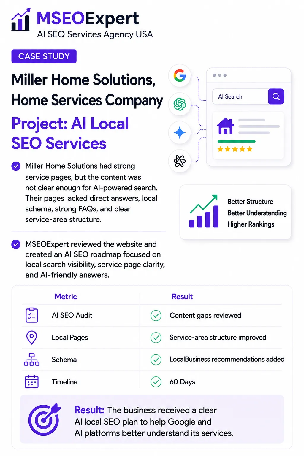 AI Local SEO Services