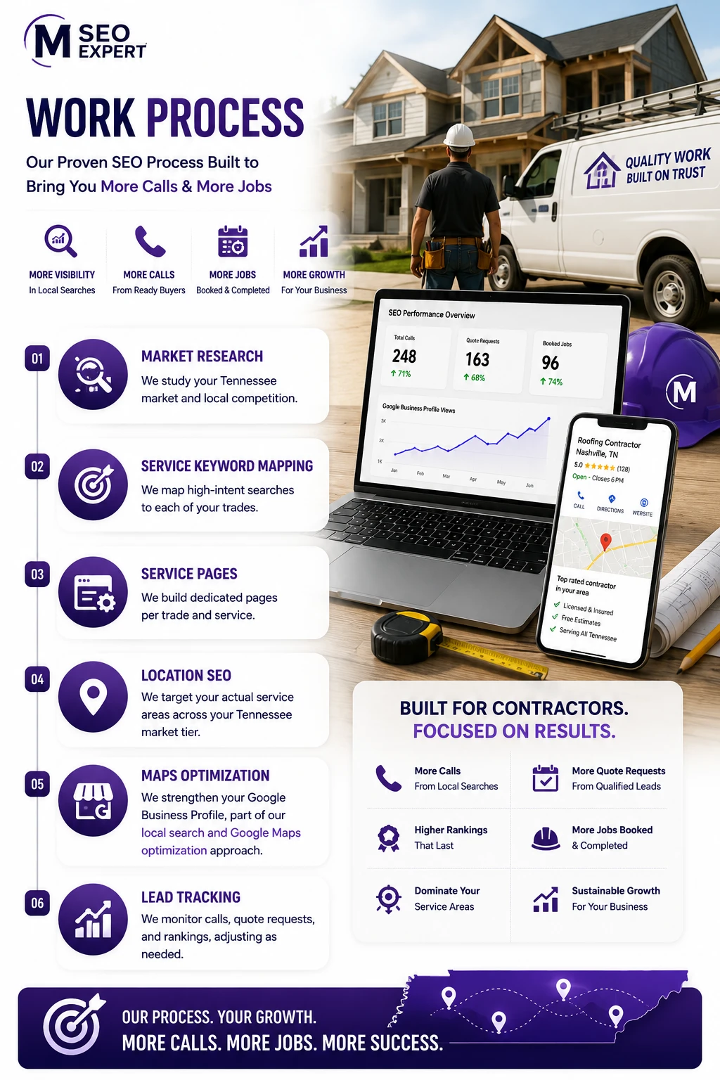 CONTRACTOR SEO