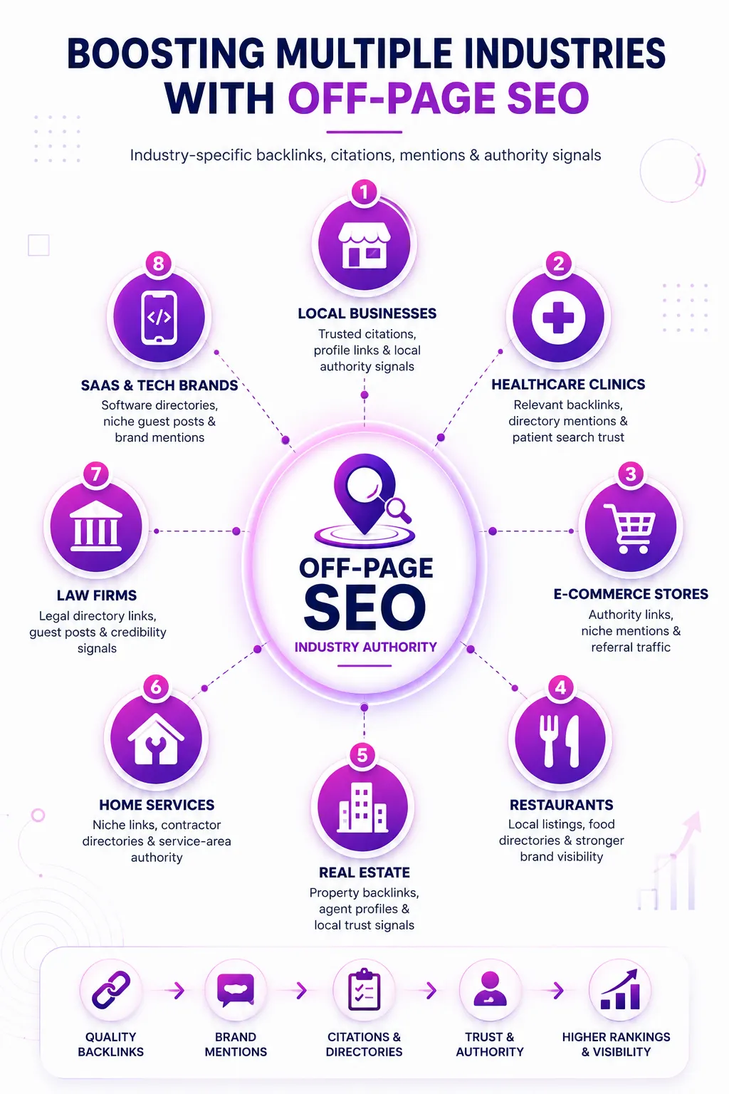 Off-Page SEO Services