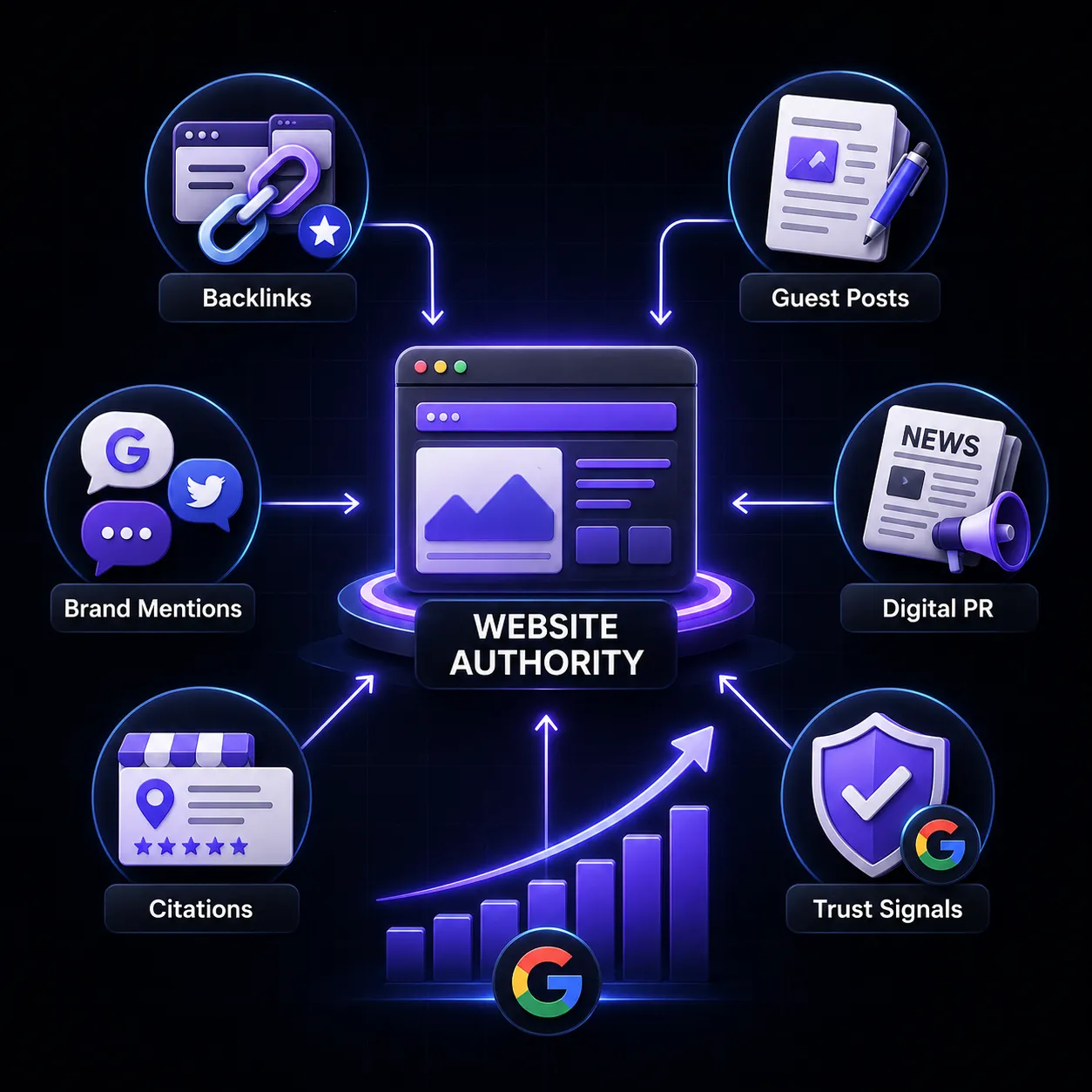 M SEO Expert | Off-Page SEO Company USA