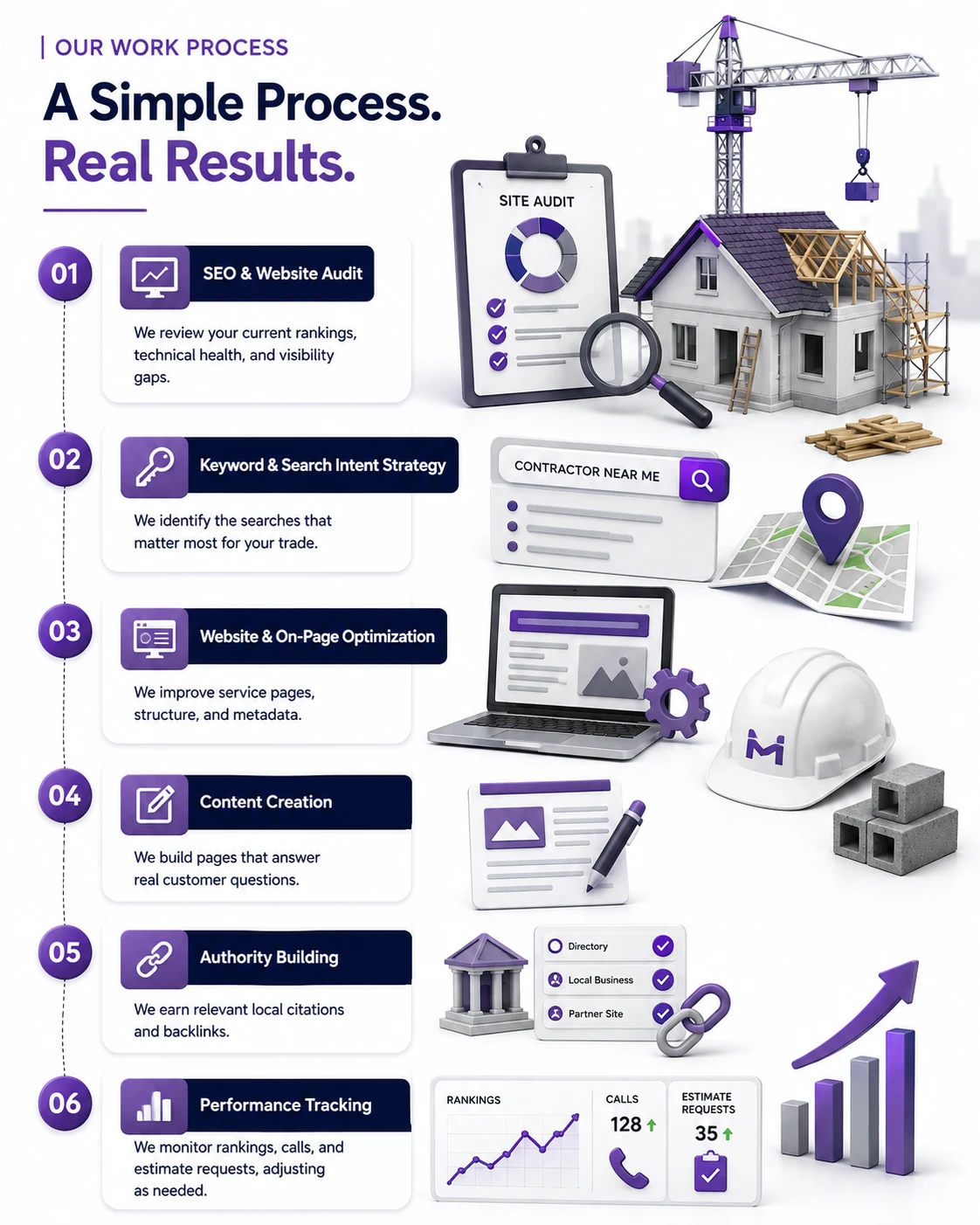 Arkansas Contractor SEO Process