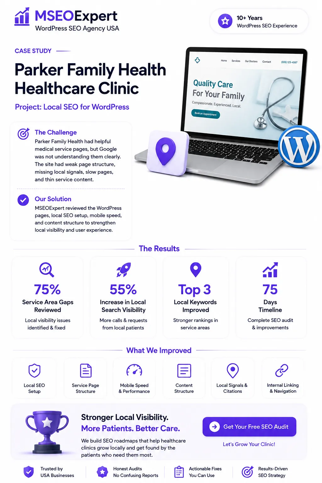 Local SEO for WordPress